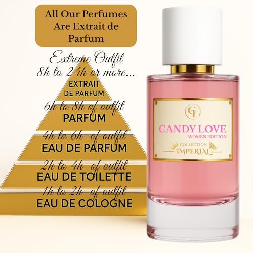 Candy Love Perfume for Women β Sweet & Addictive Vanilla Caramel Scent β Long Lasting French Extrait de Parfum β Luxury Gift Box Presentation β 1.7 FL OZ