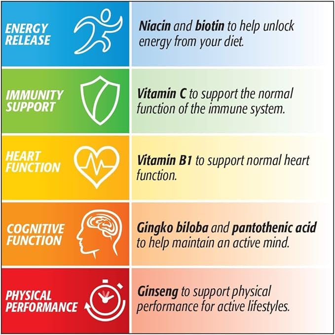 Centrum Performance - Pack of 60 - Multivitamin Tablets (Pack of 2)