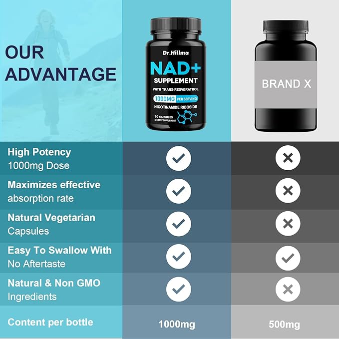 NAD+ Supplement 1000mg for Women & Men, with Nicotinamide Riboside Resveratrol - High Purity NAD Resveratrol Supplement for Cellular Energy, Longevity & Healthy Aging, NMN Alternative - 90 Capsules
