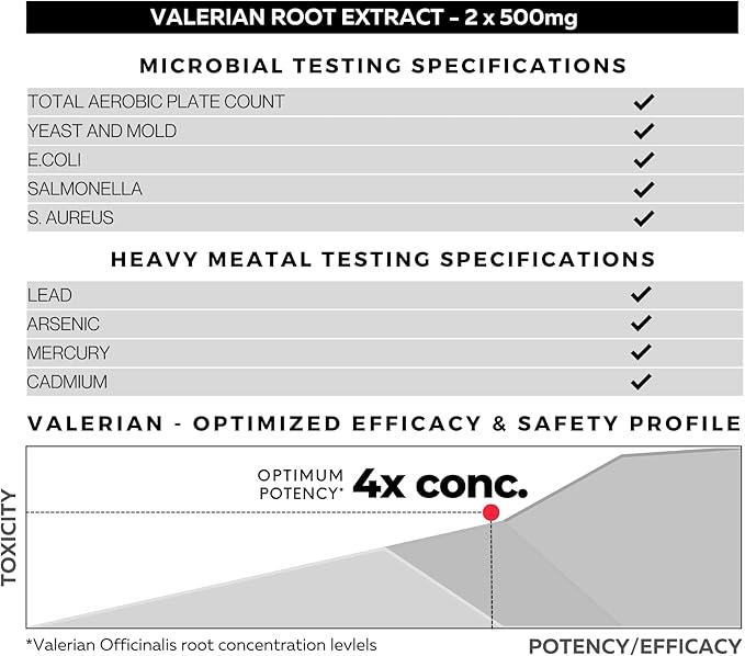 Valerian Root 4:1 Extract Capsules 750mg – Optimized Active Purity – 4X Concentration Valerian Root Extract Supplement - Gluten Free, Non-GMO - Promotes Relaxation - 120 Capsules