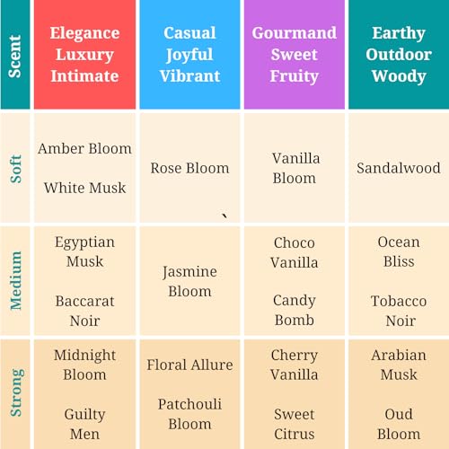 Zoha Cherry Vanilla - Cherry Perfume for Women and Men, Alcohol Free Perfume Oil Roll On, Natural Clean Travel Size Parfum, 9ml Roller