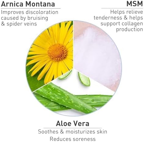 PROcure Arnica & MSM Bruise Remedy Gel – Unscented, Paraben-Free Arnica Montana Gel with Tri‑Soothe Complex for Bruising & Spider Veins, 2 Pack