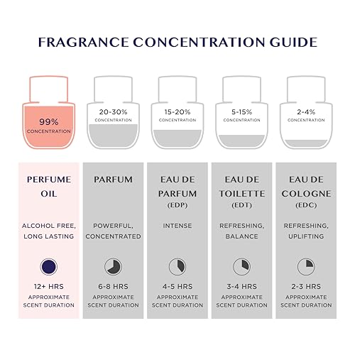 My Cotton Sky Deodorizing Perfume Oil for Women- Dermatologist Approved- Intimate Fragrance- Hypoallergenic, Long Lasting, Alcohol & Paraben-Free, Odor Control, Fragrance Oil for Feminine Area