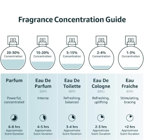 Rose Night Perfume by Abyat USA – Sensual Floral Eau de Parfum – Notes of Jasmine, Tuberose, Vanilla & Bergamot – Elegant & Long-Lasting Scent for Women