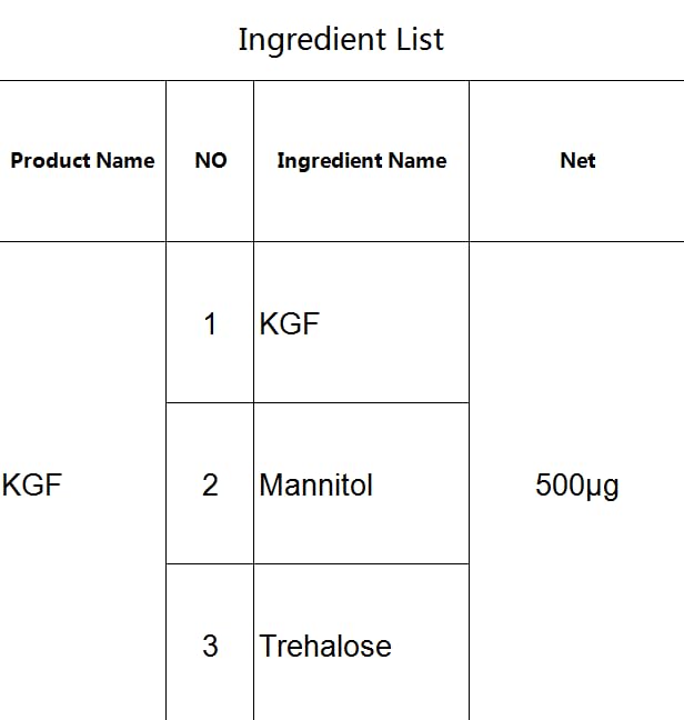 Keratinocyte Growth Factor Powder - KGF Freeze-Dried Powder Cosmetic Grade for Sensitized Skin, 1Milligrams, 900000IU, 96% Purity (500μg)