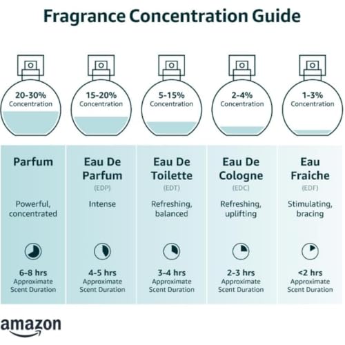 Surf Pour Homme, Men's Eau de Parfum (EDP) 3.4 FL. Oz (100ml), Men’s Perfume with Notes of Citrus, Lemon, Lavender, Green, Marine