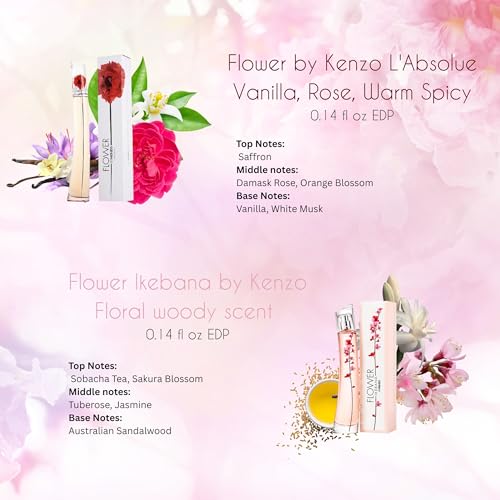 Kenzo Flower Perfumes for Women Mini Gift Set Variety Splashes