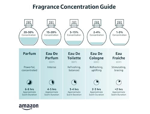 Equivalence OF AVENTUS Extrait de Parfum Spray Sample, 0.3 Fl Oz Long Lasting Daily 10-14 Hours Perfume Oil Concentrated Spray for Men, Women, – 99% same fragance- Large Bottle NOT included