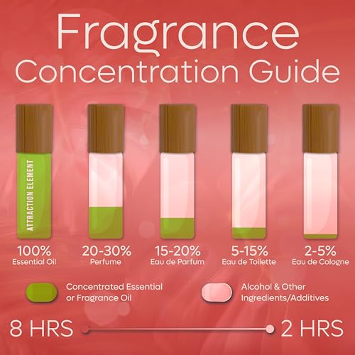 Pheromone Perfume with Infused Essential Oils - Obsidian Roll - Attraction Element with Long-Lasting Scent - Unisex For Men and Women