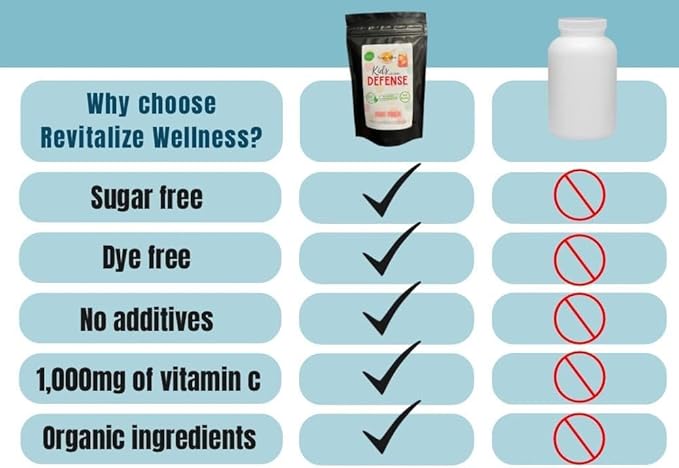 Bundle | Kids Defense | Fruit Punch Flavor + Organic Allergy Defense