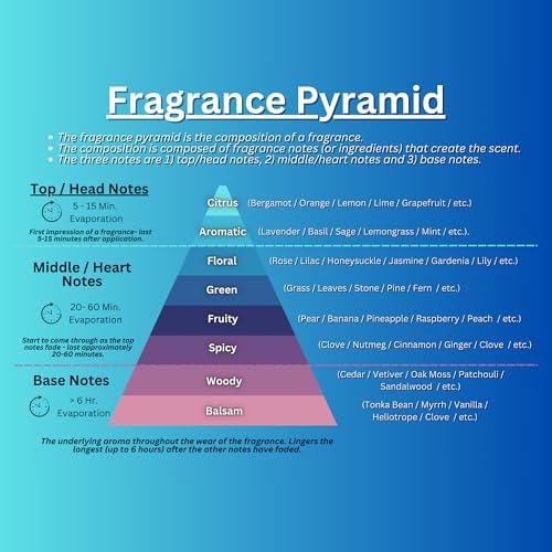 NKR Fragrance | Luxury Perfume & Cologne Oil | Roller Ball | Designer Inspired | A Grand Cloud - her