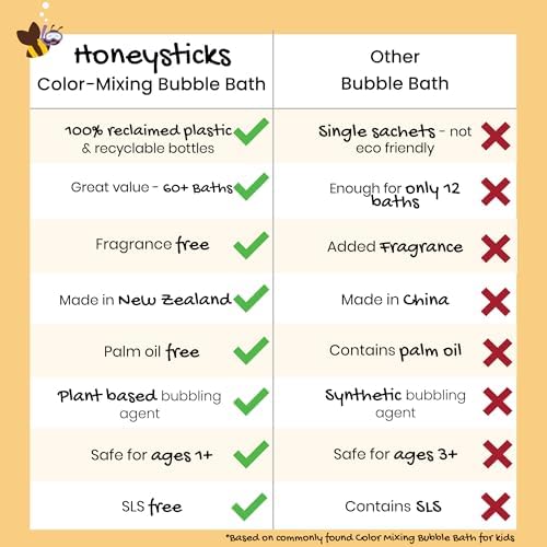 Honeysticks Kids Bubble Bath 3 Pk (Blue, Red, Yellow): Non-Toxic, Plant Based, Non Irritating - Changes Water Color and Creates Super Foaming Bath Bubbles - Safe for Toddlers 1-3, Kids 4-8, Bath Toys