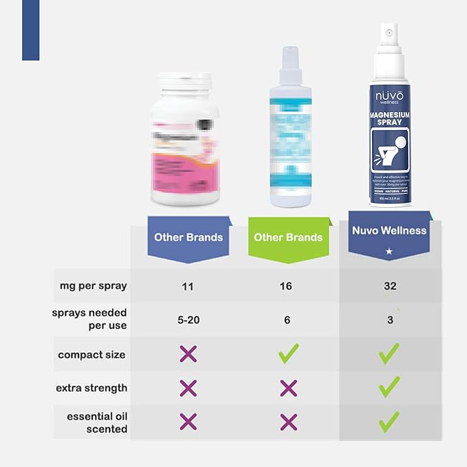 Magnesium Oil Spray with MSM - Extra Strength at 32mg per Spray - Lightly Scented with Lavender - Product of Canada 237 ml