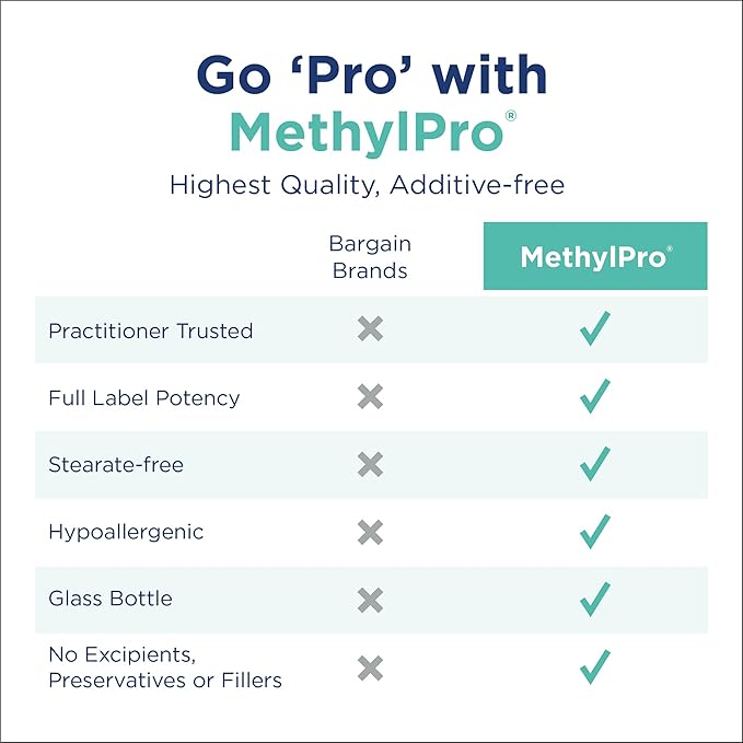 MethylPro 7.5mg L-Methylfolate - Professional Strength Active Methyl Folate Supplement for Brain Support & Balanced Mood - Gluten-Free Cognitive Supplement with No Fillers (30 Capsules)