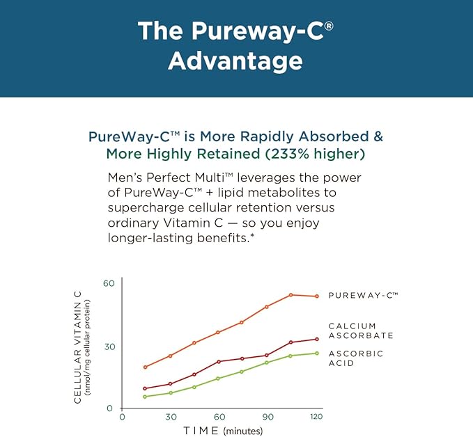 Purity Products Bundle - Men's Perfect Multi + Women's Perfect Multi - Men - Supports Healthy Vitality, Energy + More - Women - Supports Urinary Tract Health, Immunity, Hair Skin Nails + More