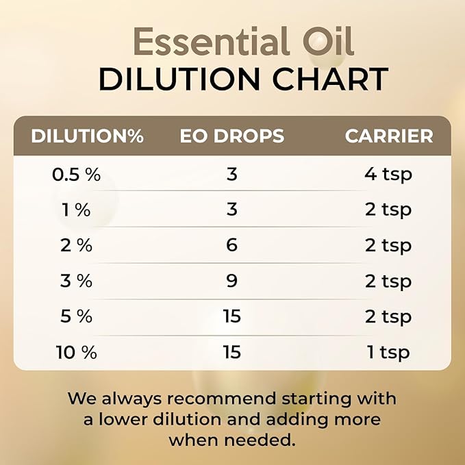 USDA Organic Eucalyptus Essential Oil - 100% Pure, Therapeutic Grade, Aromatherapy & Skin Care Oil - Natural & Non-GMO Eucalyptus Oil for Body Wash, Diffuser & Massage - Calming Essential Oils