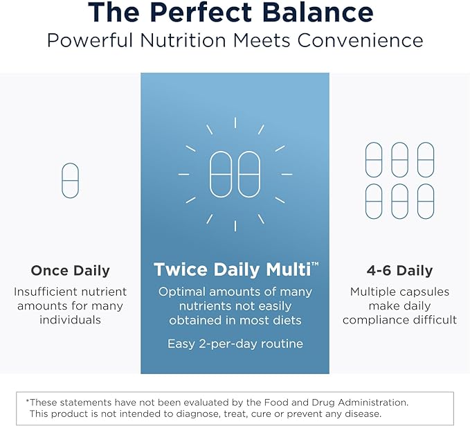Designs for Health Methylated Multivitamin for Women & Men - Twice Daily Multimineral Supplement & Multivitamin Without Iron + Methylated B12 and Folate, Vitamin C, K, D, E + More (60 Capsules)