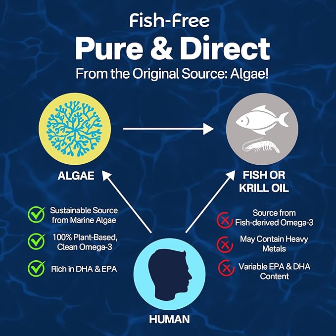 Liposomal Vitamin C 1000mg +Plant-Based Algae Omega 3 1200mg Supplement