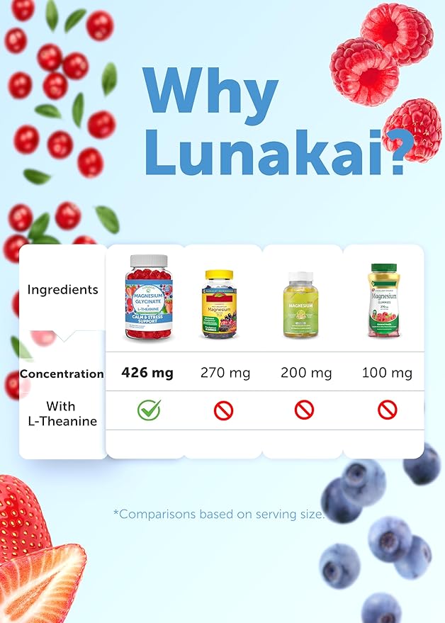 Lunakai USA Made Vitamin B12 for Adults 50+ & Magnesium Glycinate Gummies Bundle, Supports Energy, Mood, Relaxation & Stress Relief, Non-GMO, Vegan, 60ct Each