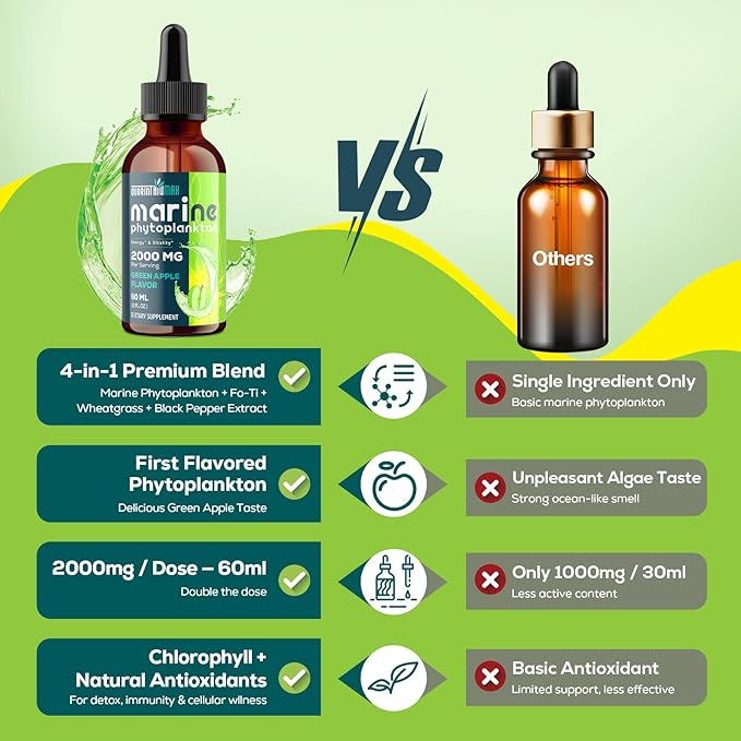 Marine Phytoplankton Drops 2000mg - High Absorption Phytoplankton Supplement with Wheatgrass & Fo-ti for Cellular Wellness, Hair Growth, Energy & Immunity | Green Apple Flavor, 60ml (Pack of 2)