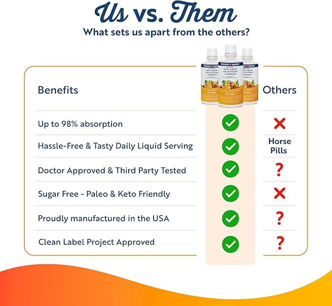 Liquid Multivitamin Plus Organic Liquid D3K2 Omega 3