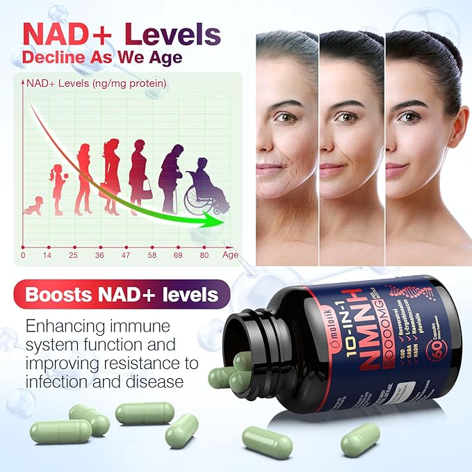 NMNH (Dihydronicotinamide Mononucleotide), 1000mg Per Serving NAD High Purity Supplement Alternative, Capsules Gluten Free, Non-GMO, for Anti-Aging, Energy, Focus - 064