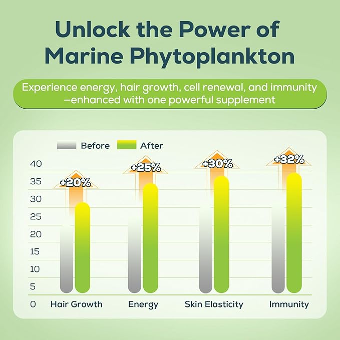 Marine Phytoplankton Drops 2000mg - High Absorption Phytoplankton Supplement with Wheatgrass & Fo-ti for Cellular Wellness, Hair Growth, Energy & Immunity | Green Apple Flavor, 60ml (Pack of 2)