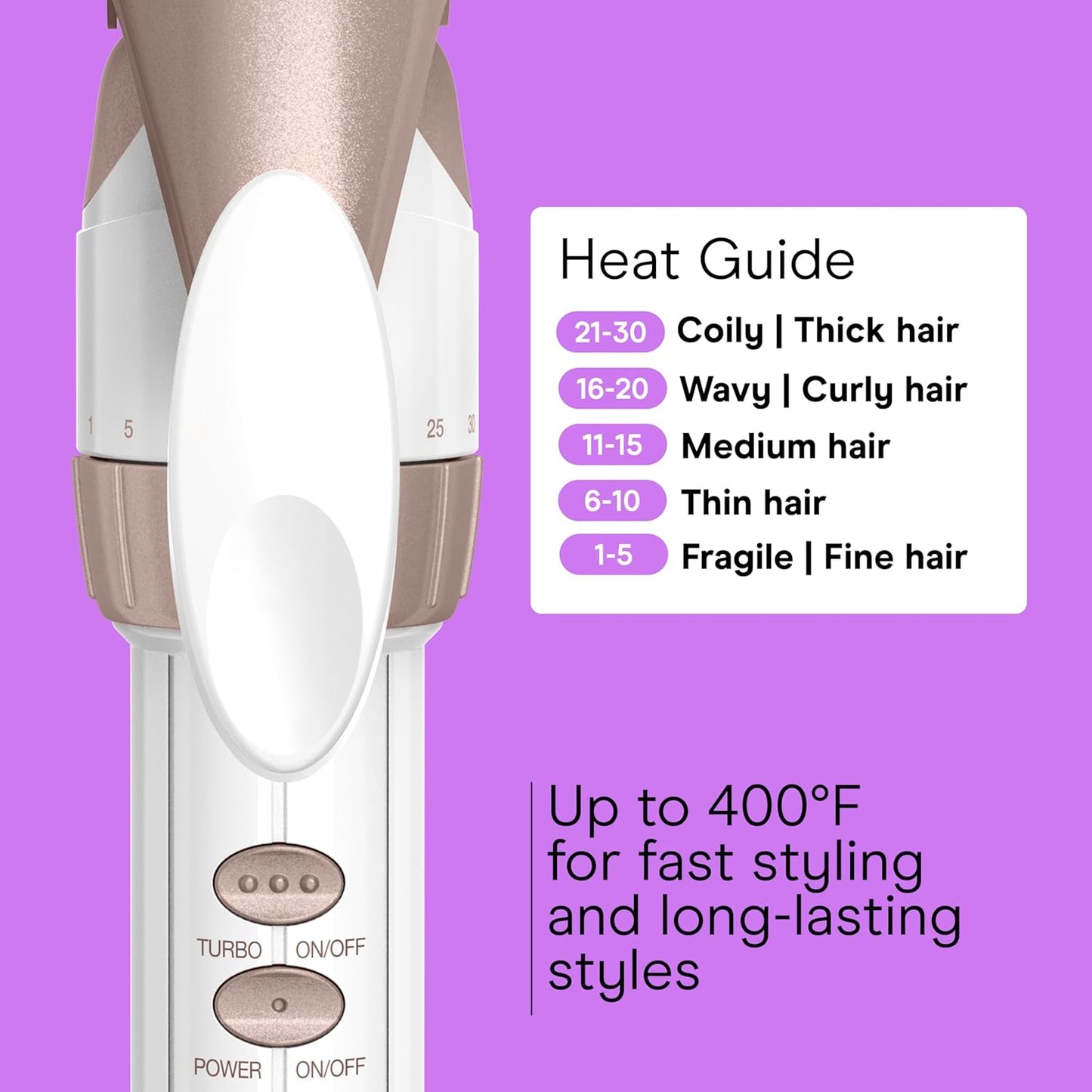 Conair Double Ceramic 1-Inch Curling Iron | Classic Curls | White/Rose Gold