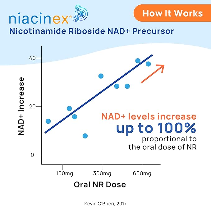 Nicotinamide Riboside 600mg NAD+ Precursor Supplement, 60 Capsules for Healthy Aging, Energy Metabolism, Cellular Health (60 Count (Pack of 4))