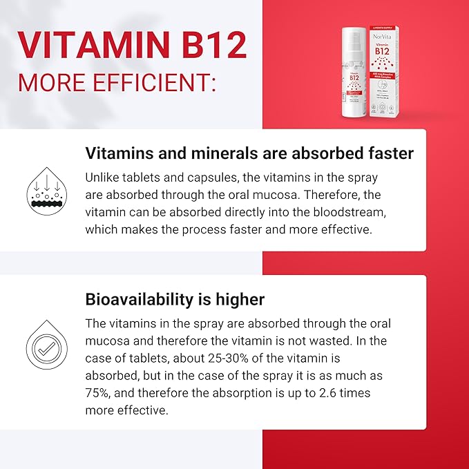 Vitamin B12 Spray 500 mcg (150 Servings) - Quick Absorption MHA Complex (Methylcobalamin, Hydroxycobalamin, Adenosylcobalamin) - Vegan, Non-GMO, Liquid B12 Supplement