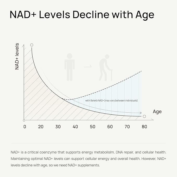 NAD+ Supplement for Women - NMN Alternative with β-NAD+, Trans-Resveratrol, CoQ10, D-Ribose - Promotes Cellular Renewal, Energy, and Radiant Skin Health - 90 Capsules