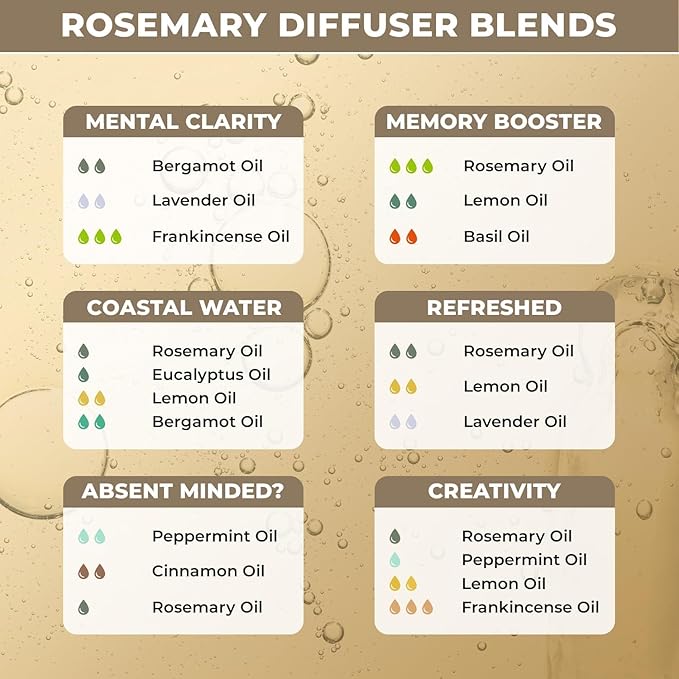 Rosemary Essential Oil for Aromatherapy for Hair & Scalp | Moisturizing Massage Oil | Multipurpose Oil