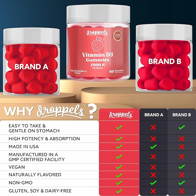 Droppels Vitamin D3 Gummies 2000 IU – Extra Strength, Vegetarian, Pectin Plant-Based Vitamin D Gummies for Bone Health Support – Juicy Strawberry Flavor, 60 Count (1-Month Supply)