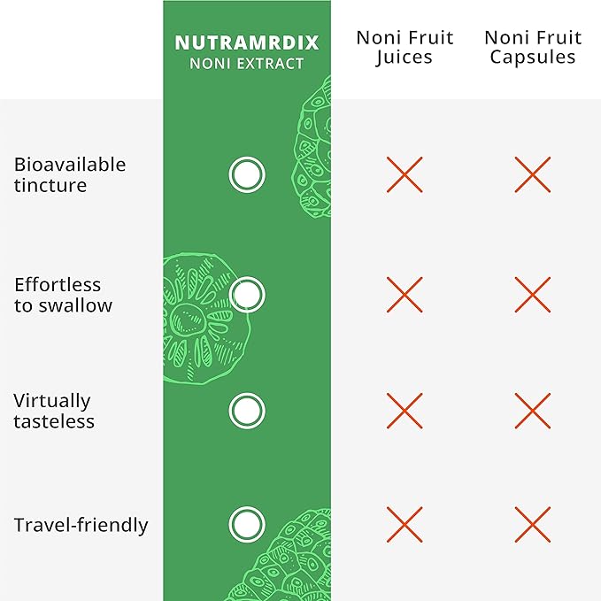 NutraMedix Noni Drops - Noni Fruit Extract for Immune Support & Promoting Healthy Antioxidant Activity & Overall Wellness (1oz)