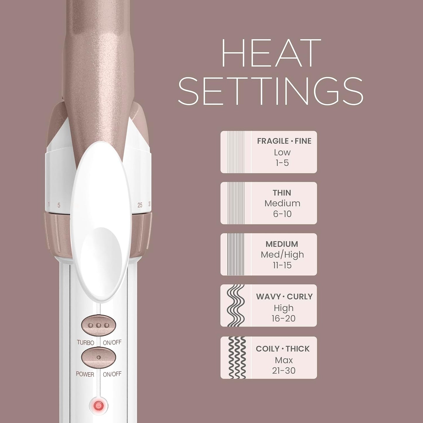 Conair Double Ceramic 1-Inch Curling Iron | Classic Curls | White/Rose Gold
