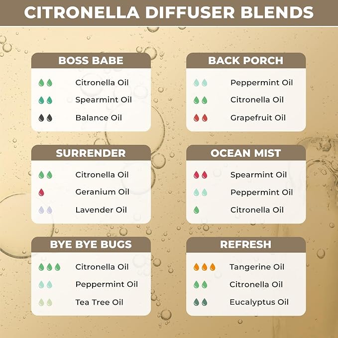Citronella Essential Oil for Home Aromatherapy | Pure Citronella Oil for Diffusers, Skin, Organic Care | Citronella Spray for Outdoor & Indoor Use