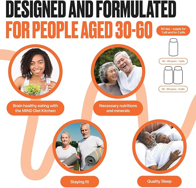 PRONENE Memory Plan (60 ct) Morning Brain Multivitamin | Nootropic Supplement w/Choline, Selenium, Resveratrol, D, & B Vitamins | Advanced nutrients Support Brain, Immunity & Memory.