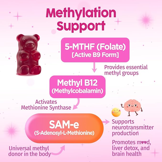 SAM-e with L-Tyrosine Gummies, Methylated Vitamin B-Complex & NAC, 1200mg SAM e Supplement, Methyl Folate and B12, for Stress Relief & Brain Support, Liver & Joint Health, Gluten-Free, Vegan, 60 Ct