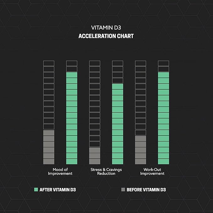 Vitamin D3 5000IU Cholecalciferol - Superior Bone & Muscle Support - 365 Softgels - Made in USA