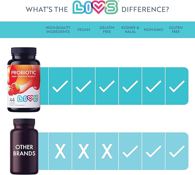 Probiotic Gummies for Women and Men | 5 Billion CFUS, Gummy Vitamin for Digestive Gut Health, No Artificial Flavors, Strawberry Flavor, 44 Count