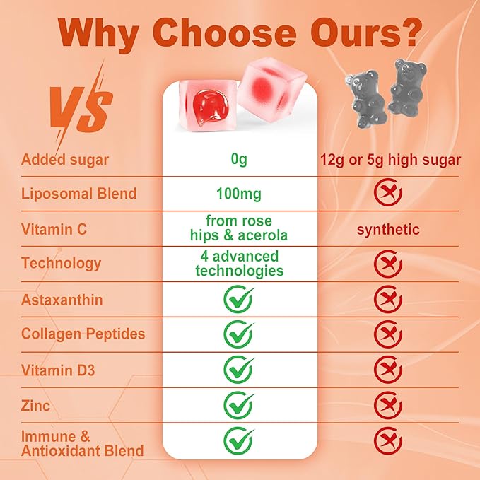 Liposomal Vitamin C 1000mg +Plant-Based Algae Omega 3 1200mg Supplement