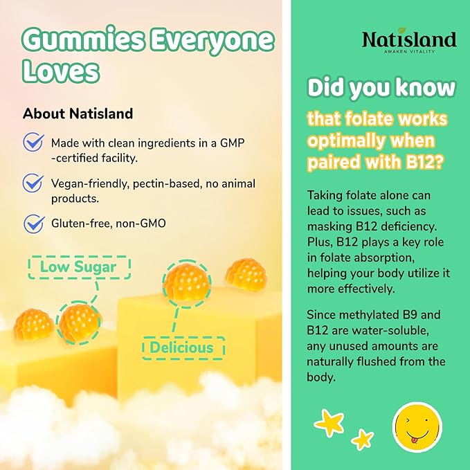 L Methylfolate Gummies, 5-MTHF 1mg Gummies for Kids & Adults - 4+, Methyl Folate and B12 supplement, Highly Absorbable MTHFR Supplement, Support Brain Health, Immunity, Kids Growth, 60 Count