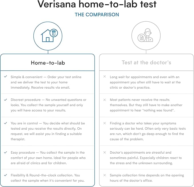 Verisana B Vitamins Test – Determine Your Vitamin B9 and B12 Values Easily & Conveniently from Home –Analysis by CLIA-Certified Lab