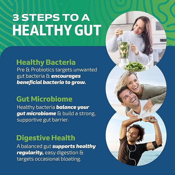 Prebiotics and Probiotics for Women & Men | Pre and Probiotics for Gut Health & Bloating Relief | Synbiotic with 20 Billion CFU Lactobacillus & Bifidobacterium | Shelf-Stable | Vegetarian | 60 Ct.