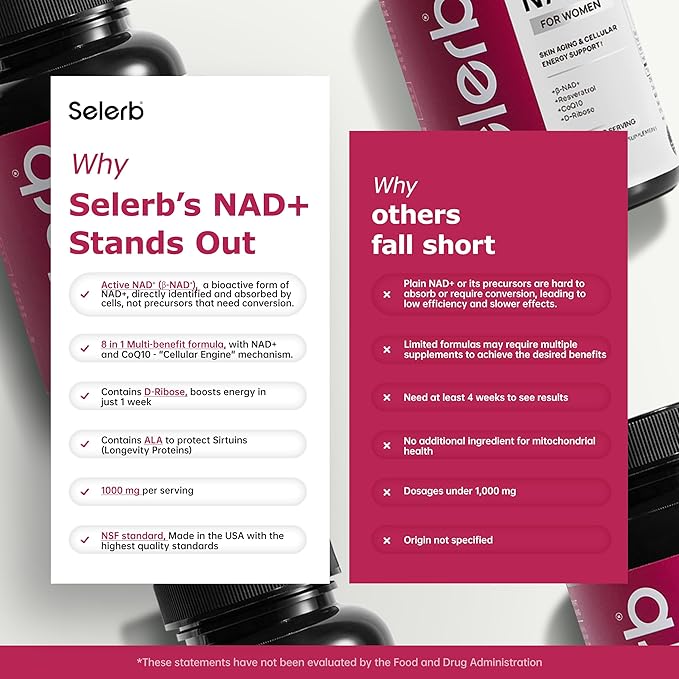 NAD+ Supplement for Women - NMN Alternative with β-NAD+, Trans-Resveratrol, CoQ10, D-Ribose - Promotes Cellular Renewal, Energy, and Radiant Skin Health - 90 Capsules