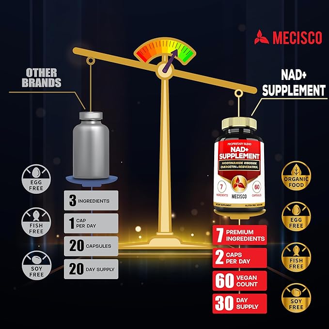 NAD+ Supplement with Nicotinamide Riboside w/Quercetin, Resveratrol, Turmeric, Rhodiola Rosea, Astragalus - 60 Count