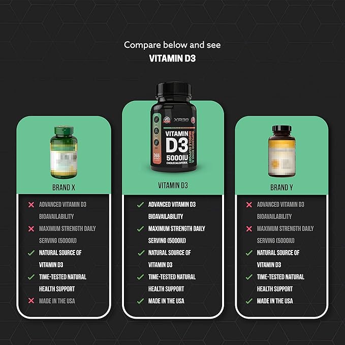 Vitamin D3 5000IU Cholecalciferol - Superior Bone & Muscle Support - 365 Softgels - Made in USA